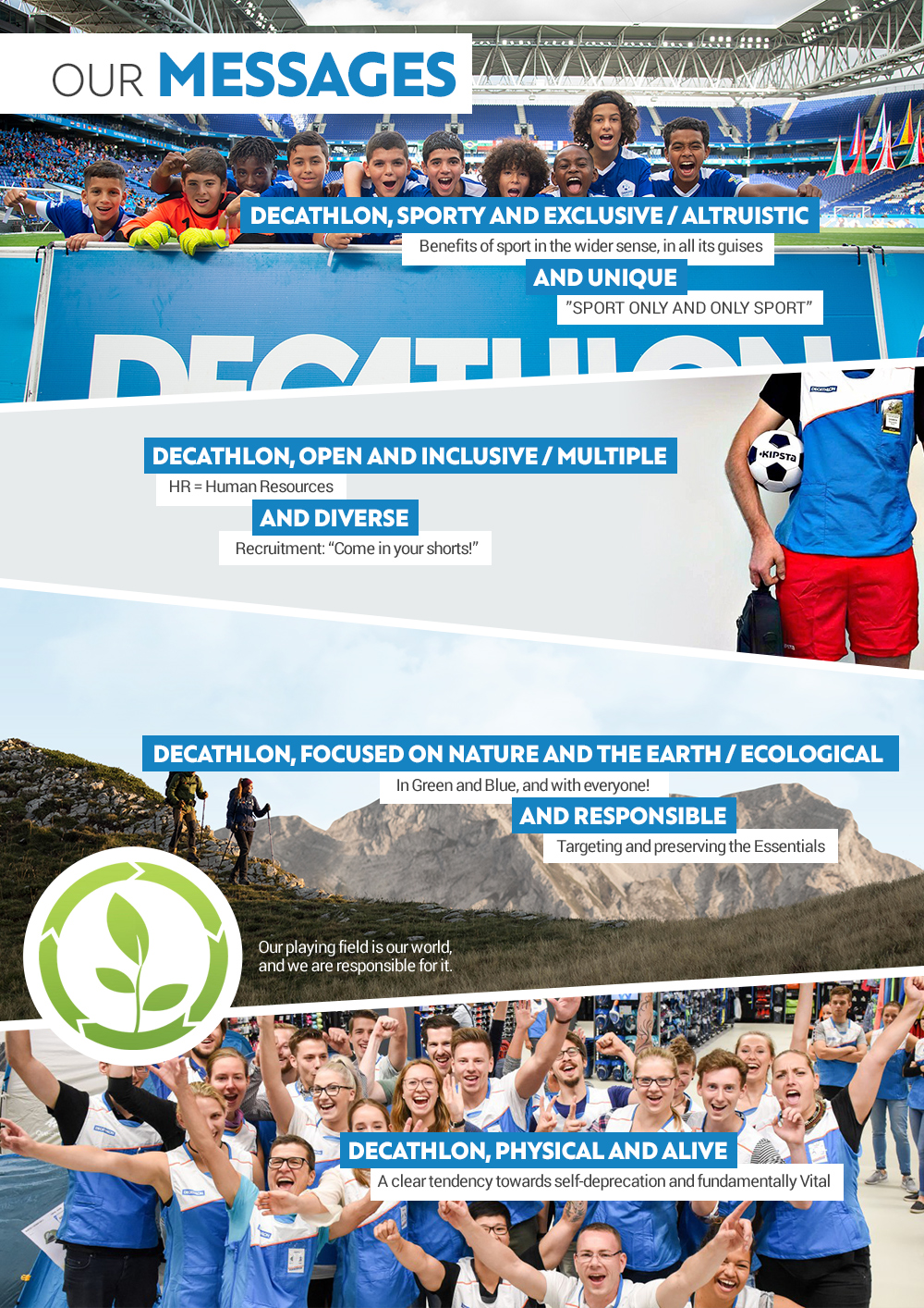 Decathlon bringing access and innovation to HRM sports, recreation and  outdoor lifestyles