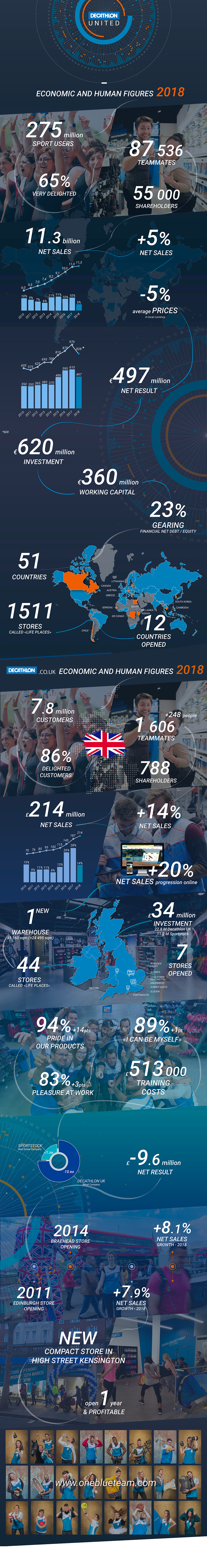 Economic and human figures 2018