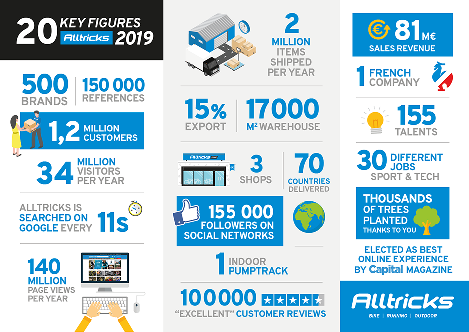 Decathlon: Sales up 10.6% in 2014